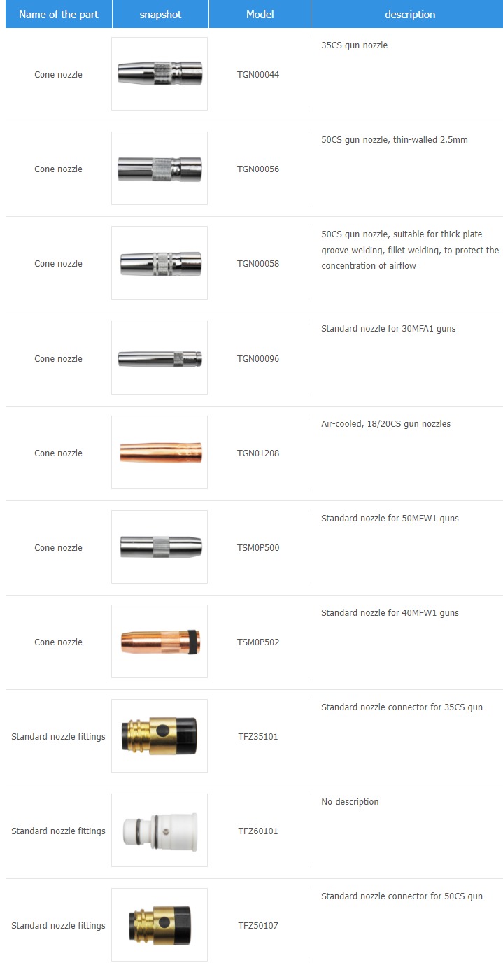 Pure parts for MIG/MAG welding - JIUYING HEAVY MACHINE CO,LTD
