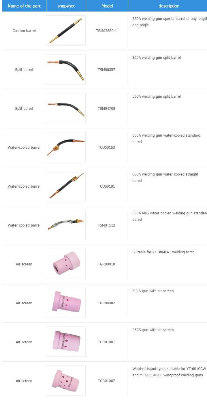 Pure parts for MIG/MAG welding - JIUYING HEAVY MACHINE CO,LTD